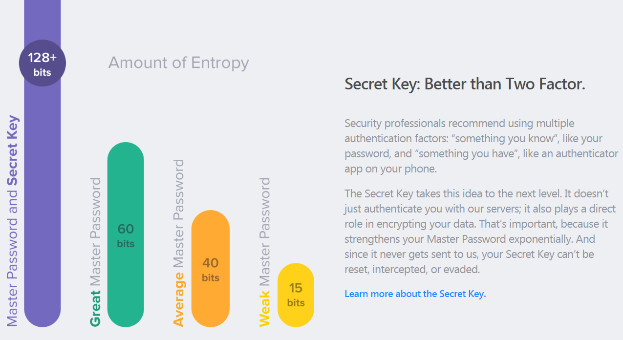 secret key 1password